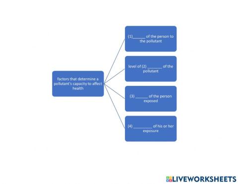 TRS6 - Indoor air pollutants