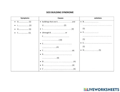 TRS6 - Sick building syndrome 2