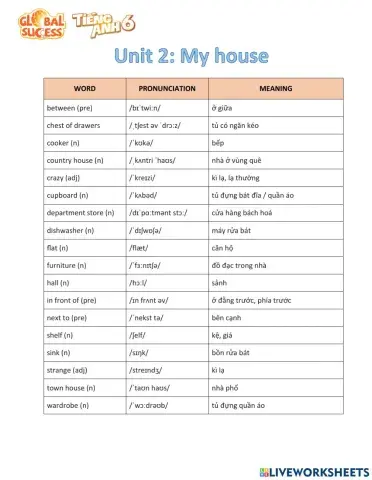 TiengAnh6-Unit2-NguyenHuuPhong