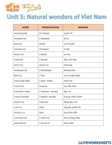 TiengAnh6-Unit5-NguyenHuuPhong