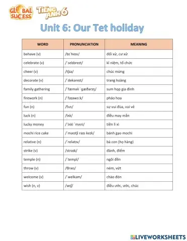 TiengAnh6-Unit6-NguyenHuuPhong