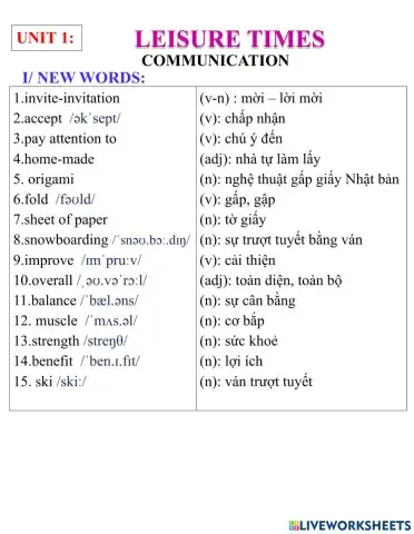 English 8- unit 1- communication