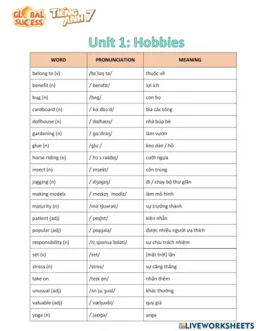 TiengAnh7-Unit1-NguyenHuuPhong