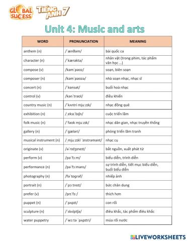 TiengAnh7-Unit4-NguyenHuuPhong