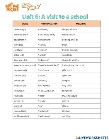 TiengAnh7-Unit6-NguyenHuuPhong