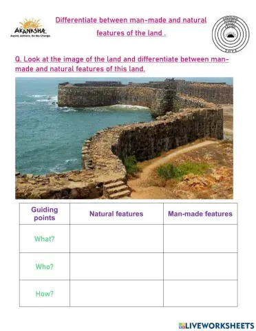 Differentiate between the manmade and natural features of any land with 5 examples.