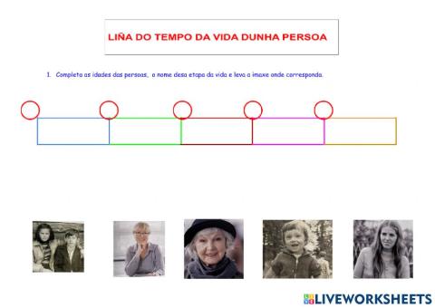 Liña do tempo da vida dunha persoa