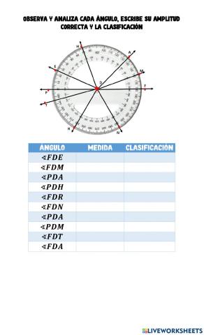 Clasificación de los ángulos según su amplitud