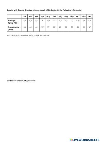 Climograma Google Sheets