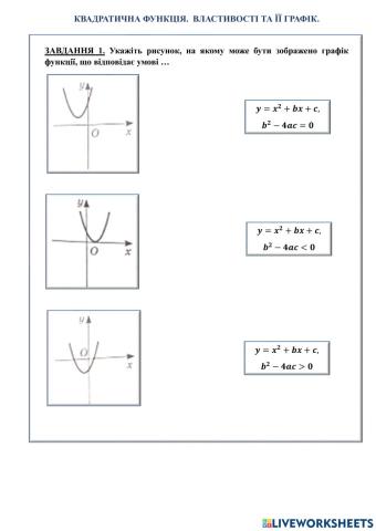 Квадратична функція.Властивості та її графік.