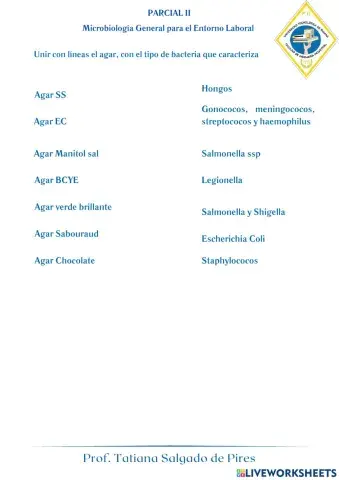 Parcial II microbiologia