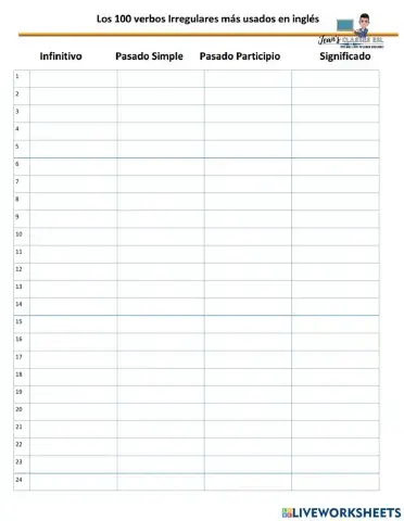Los 100 verbos Irregulares más usados en inglés