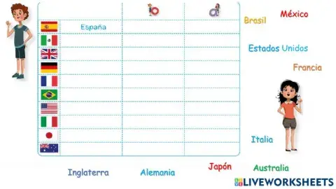 Países y nacionalidades
