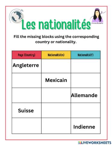 Les Nationalité