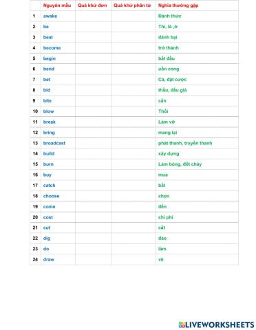 Kiểm tra 91 động từ bqt