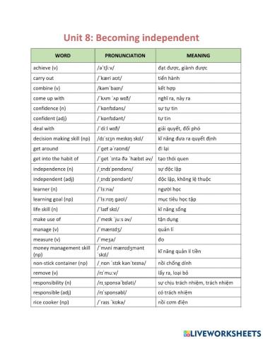 TiengAnh11-Unit8-NguyenHuuPhong