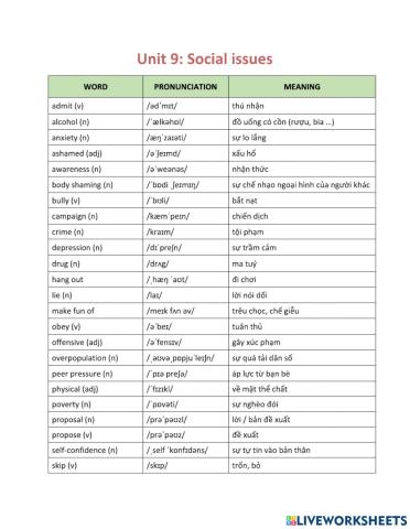 TiengAnh11-Unit9-NguyenHuuPhong