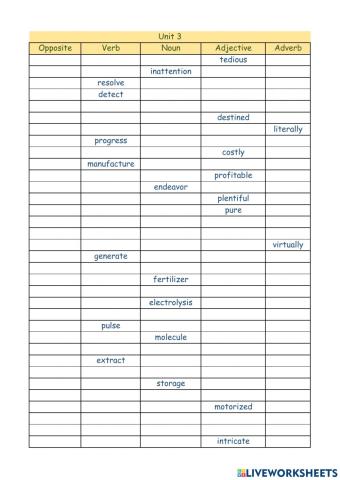 Our changing environment