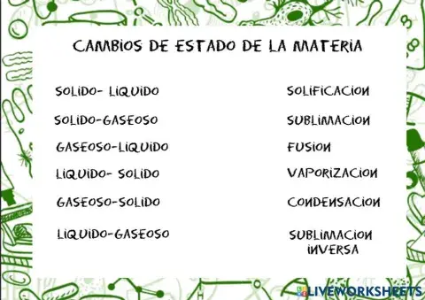cambios de estado de la materia