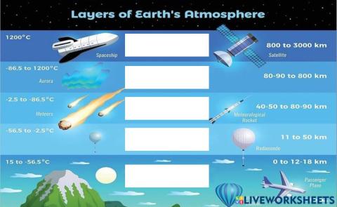 Earth's atmosphere