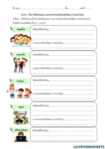 อิทธิพลและความคาดหวังของสังคม