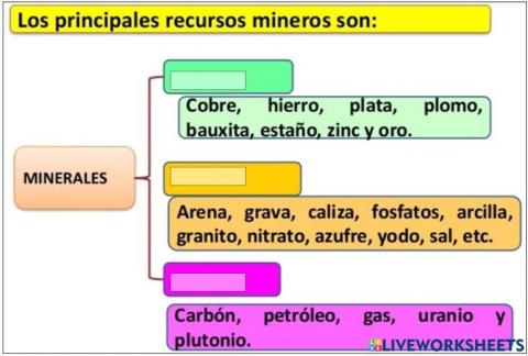 Clasificación de los recursos minerales