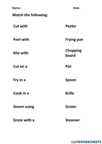 Kitchen Utensils and their use.