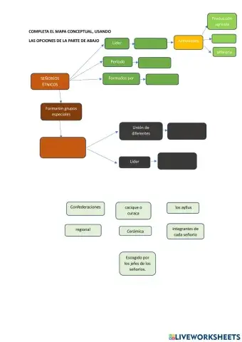Mapa conceptual: señoríos étnicos y confederaciones