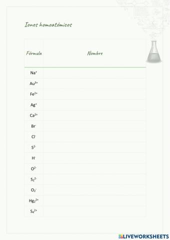 Formulacion Iones homoatómicos