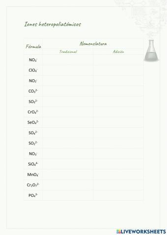 Formulacion de iones heteropoliatomicos