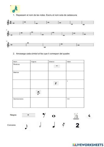 Les notes i les figures musicals