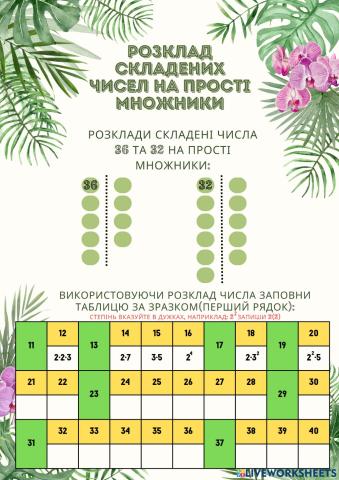 Розклад складених чисел на прості множники