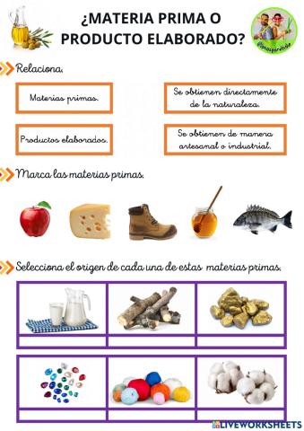 ¿Materia prima o producto elaborado?