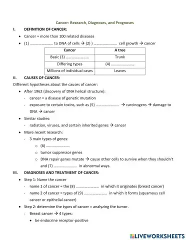 TRS6 - Biology (2) - cancer