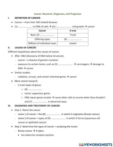 TRS6 - Biology (2) - cancer