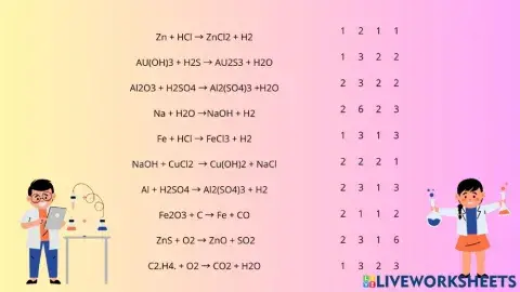 Balanceo de ecuaciones químicas por tanteo o inspección 