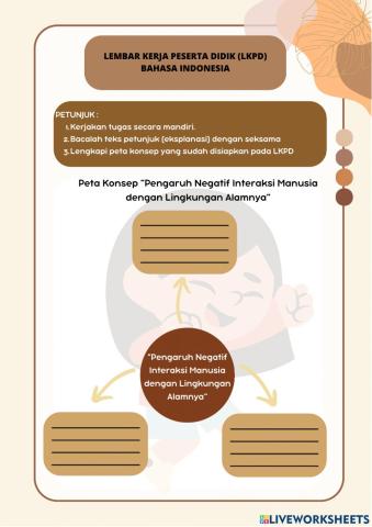 Peta Konsep Teks Ekplanasi