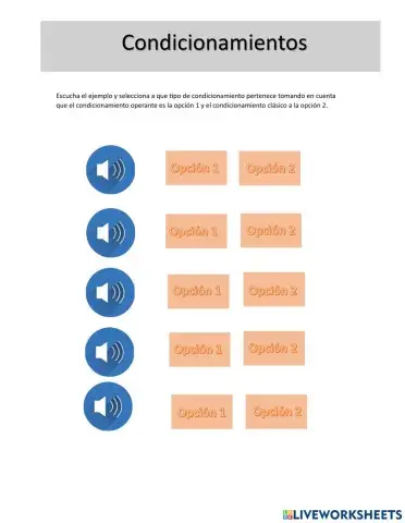 Identificando los condicionamientos