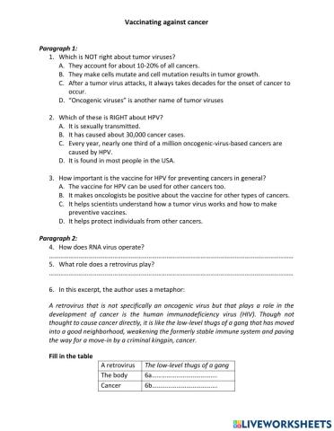 TRS6 - Cancer vaccine