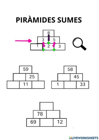 Piramides numèriques