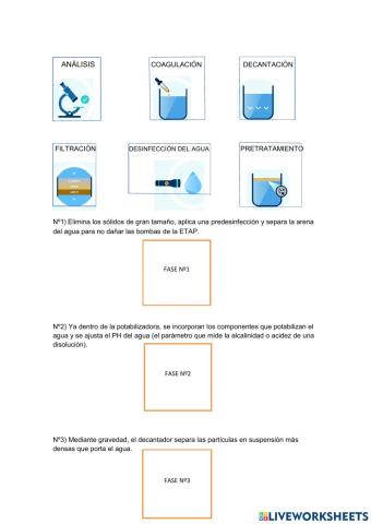 Potabilización del agua