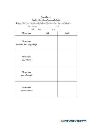 ใบงานที่ 2.1.1 เรื่อง วิธีการสำรวจปัญหาในชุมชนหรือท้องถิ่น