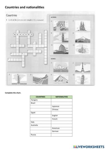 Countries and nationalities