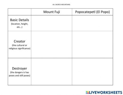 Graphic Organizer - Reading Explorer 3 Unit 4A