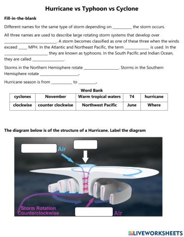 Hurricanes, typhoons, and cyclones