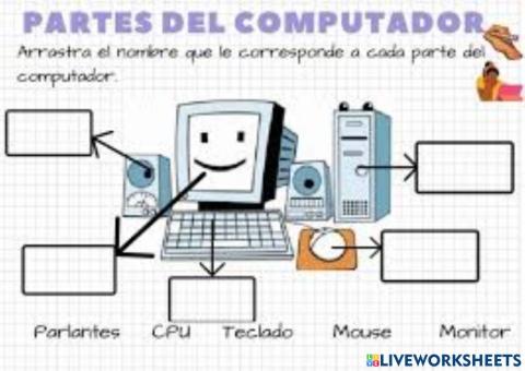 Partes de la pc