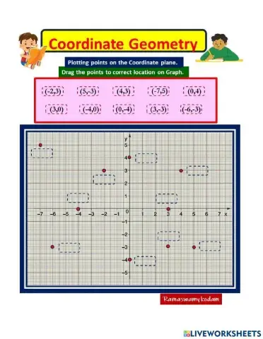 Plotting points on Graph