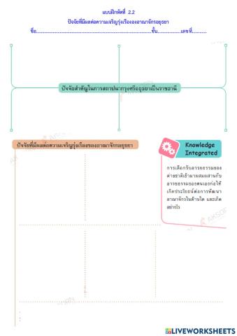 แบบฝึกหัดที่ 2.2   ปัจจัยที่มีผลต่อความเจริญรุ่งเรืององอาณาจักรอยุธยา