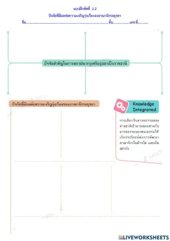 แบบฝึกหัดที่ 2.2   ปัจจัยที่มีผลต่อความเจริญรุ่งเรืององอาณาจักรอยุธยา 55