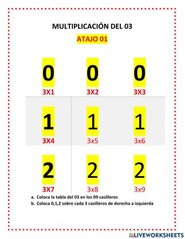 Multiplicacion